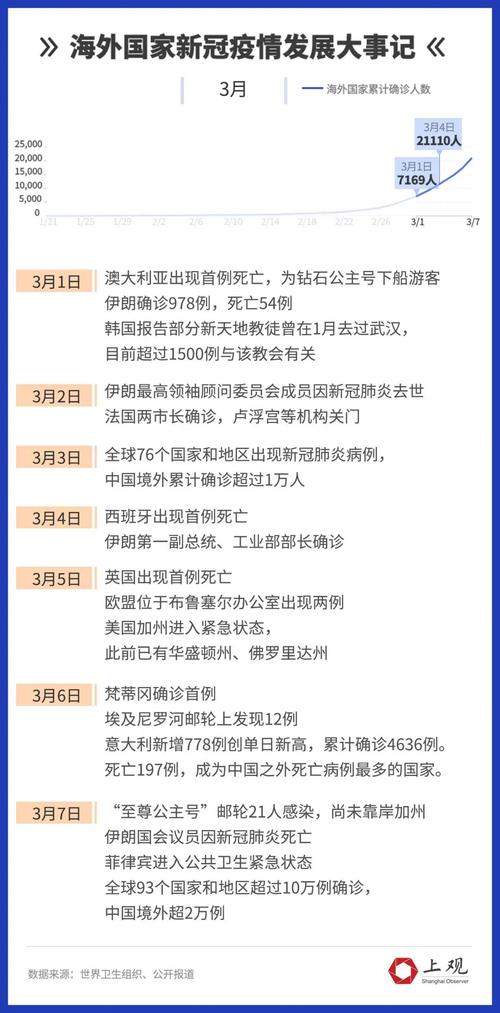 英国疫情/英国疫情签证8月延期