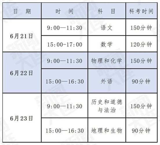 中考限行-中考限行时间几点到几点-第5张图片