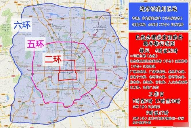 进京证限行区域/外埠车辆进京证限行区域-第6张图片