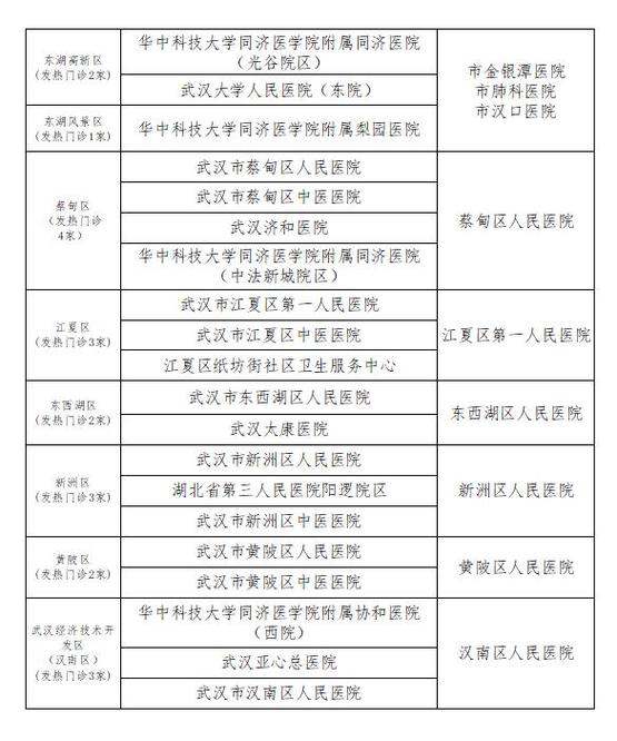 2020武汉疫情医院，2020武汉疫情两座医院-第4张图片