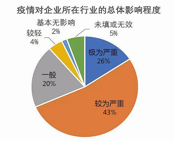 【安徽疫情的农业,安徽农业情况】-第8张图片