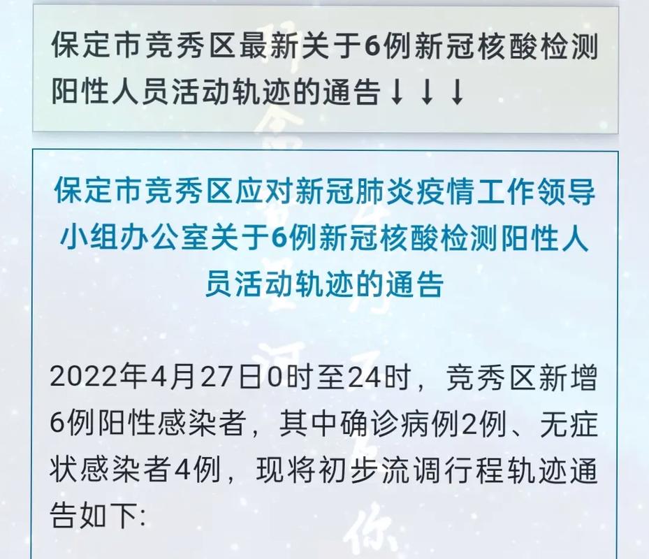 保定疫情/保定疫情最新消息-第6张图片 保定疫情/保定疫情最新消息-第6张图片