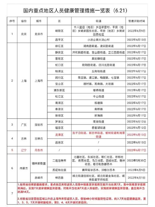 安徽今日疫情地图(安徽今日疫情地图最新)-第3张图片
