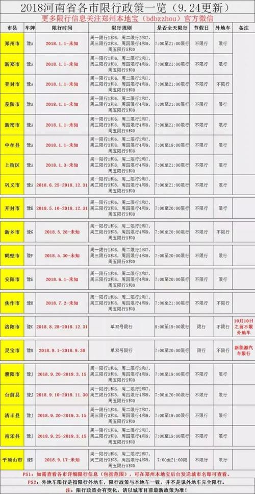 【郑州国庆限行,郑州国庆限行最新通知】-第2张图片