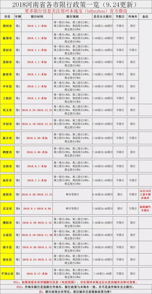 【郑州国庆限行,郑州国庆限行最新通知】-第5张图片