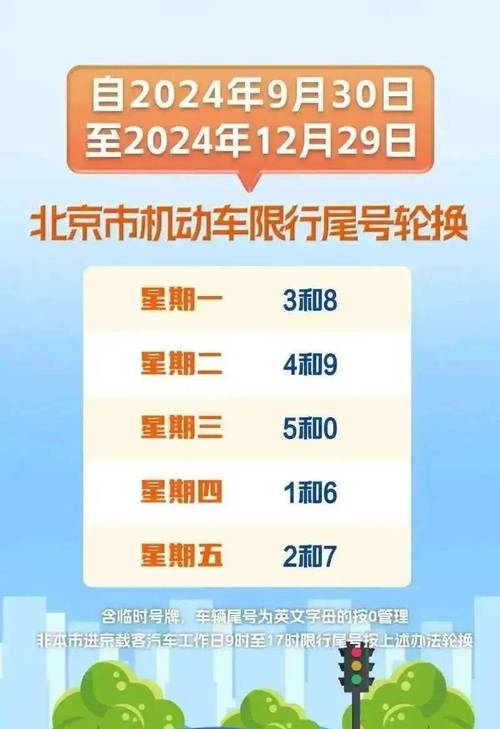 【北京10月限行,北京10月限行轮换】-第8张图片