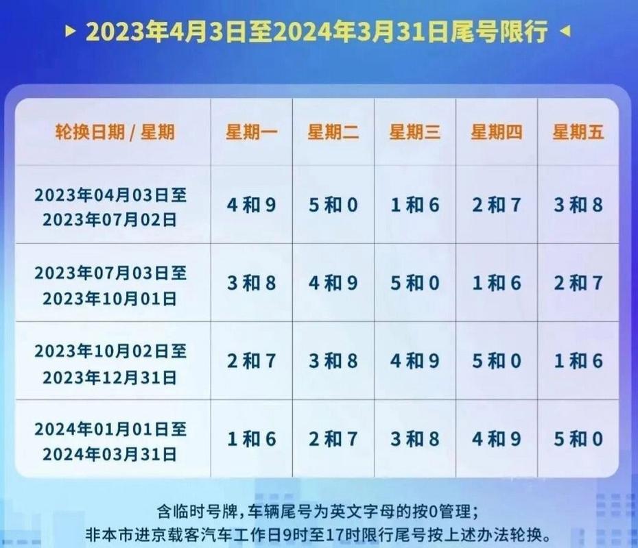 北京市小客车限号(北京市小客车限号时间几点到几点)-第1张图片