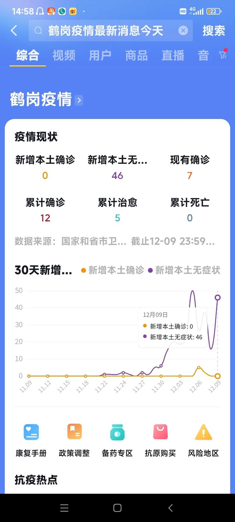 安徽省最新疫情通报，安徽省最新情况-第5张图片