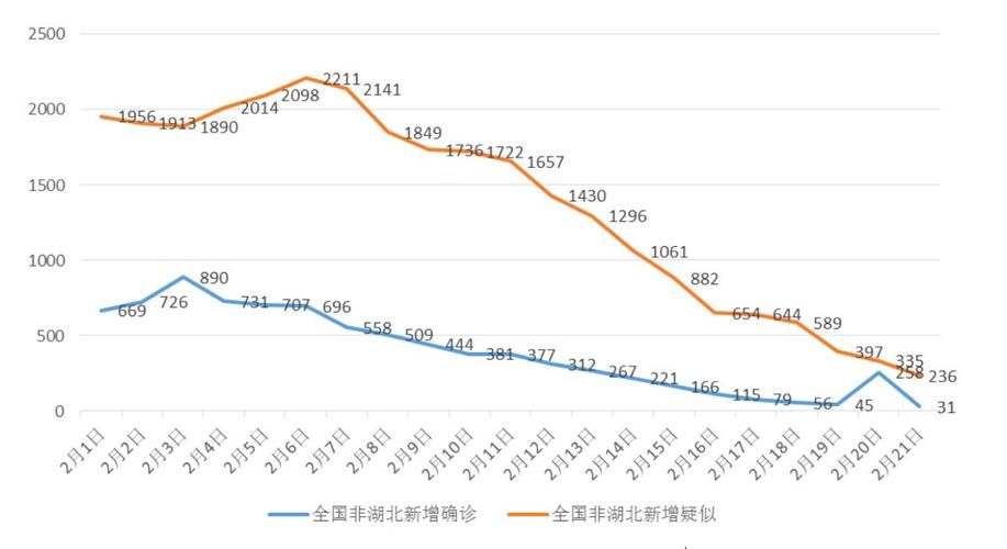 【全国疫情,全国疫情是哪一年】-第5张图片