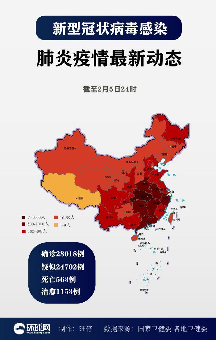 【全国疫情,全国疫情是哪一年】-第7张图片