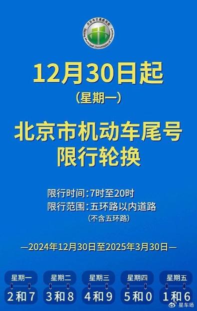 【北京尾号限行轮换,北京尾号限行轮换2025年】-第4张图片