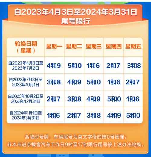 【北京尾号限行轮换,北京尾号限行轮换2025年】-第5张图片