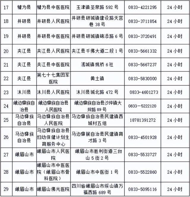 【乐山市疫情,乐山市疫情防控政策】-第4张图片