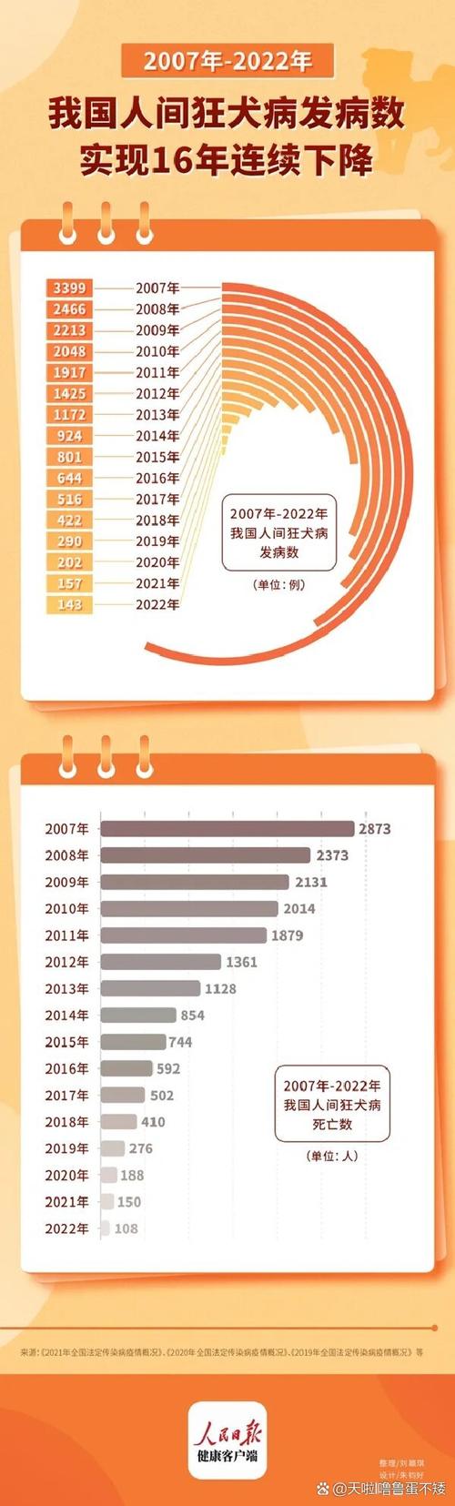 2022年9月世界疫情结束，2021年九月疫情能结束吗