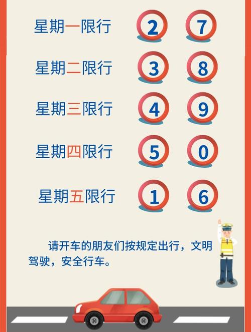 今天北京限号几和几啊，今天北京限号几和几啊几点到几点-第6张图片