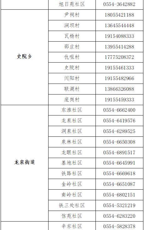 安徽风台疫情(安徽凤台新冠状病毒最新消息)-第5张图片