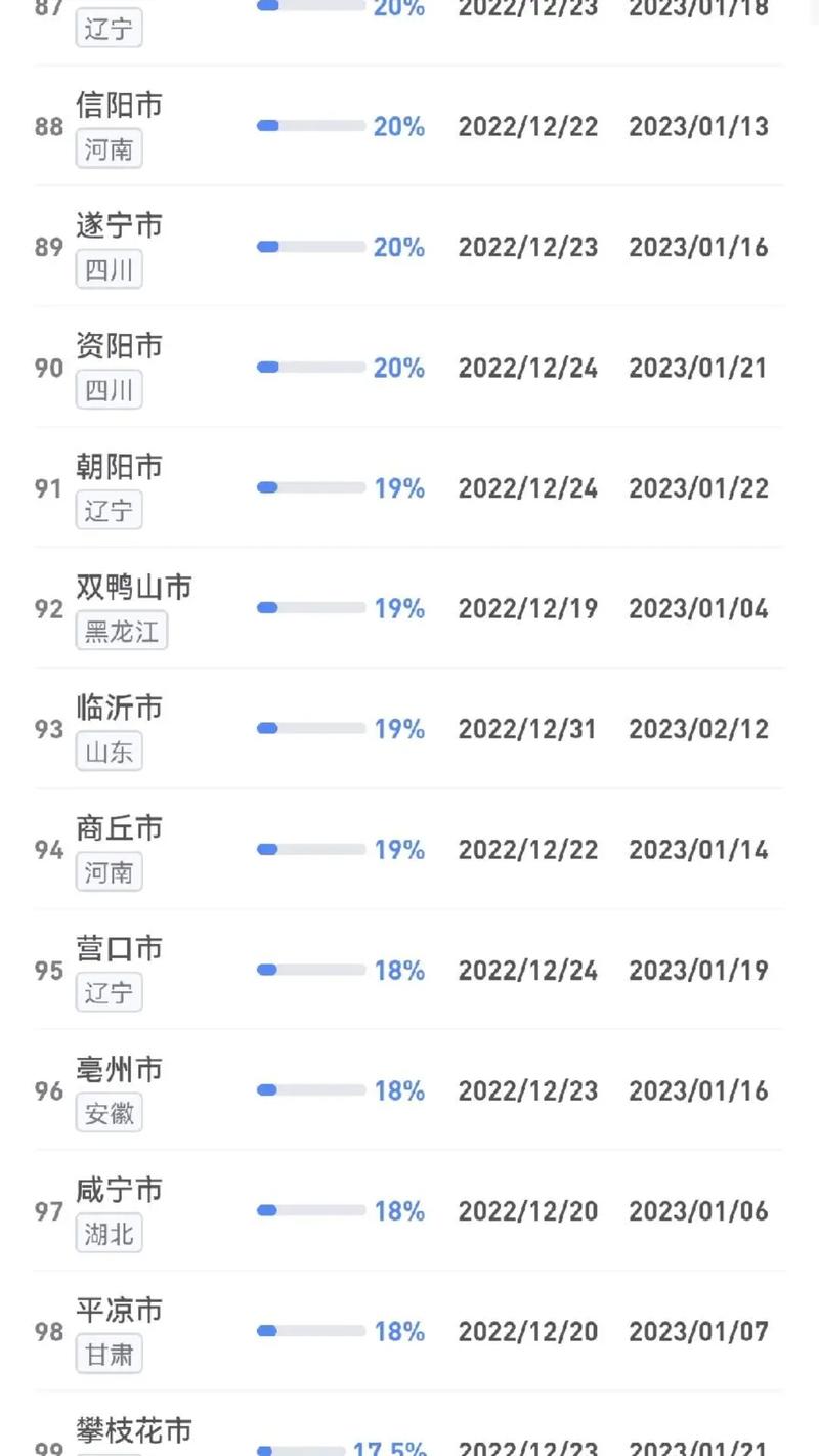 安徽病疫情(安徽疫情动态数据)-第1张图片