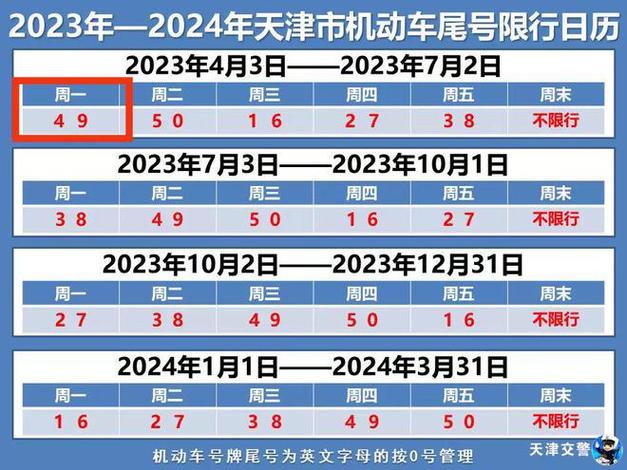 【天津市小客车限号,天津市小客车限号多少】-第1张图片