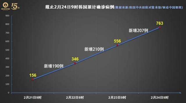 韩国疫情-韩国疫情死亡人数-第7张图片