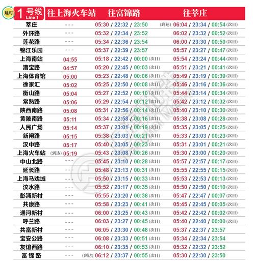 上海地铁限行-上海地铁限行通知-第5张图片