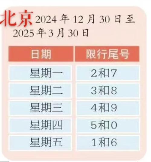 【郑州今天限号吗,郑州今天限号吗罚款不罚】-第6张图片