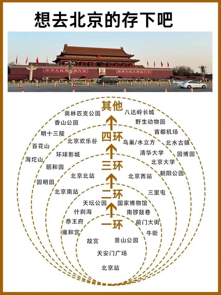 北京六环限号吗/北京限号当天可以走五环吗-第2张图片