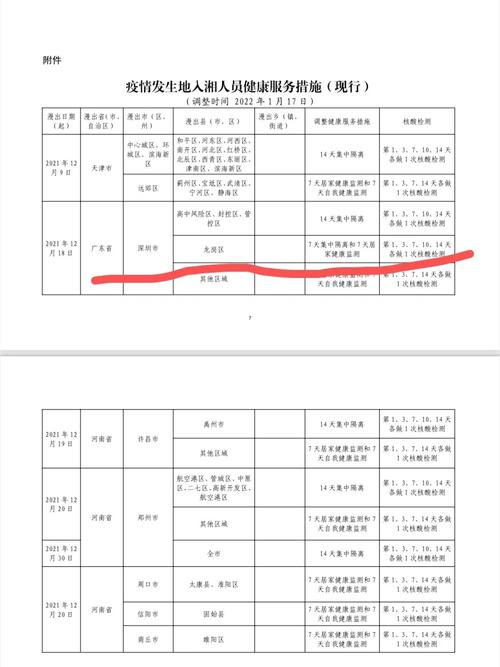 安陆疫情最新(安陆新冠肺炎最新情况)-第2张图片 安陆疫情最新(安陆新冠肺炎最新情况)-第2张图片