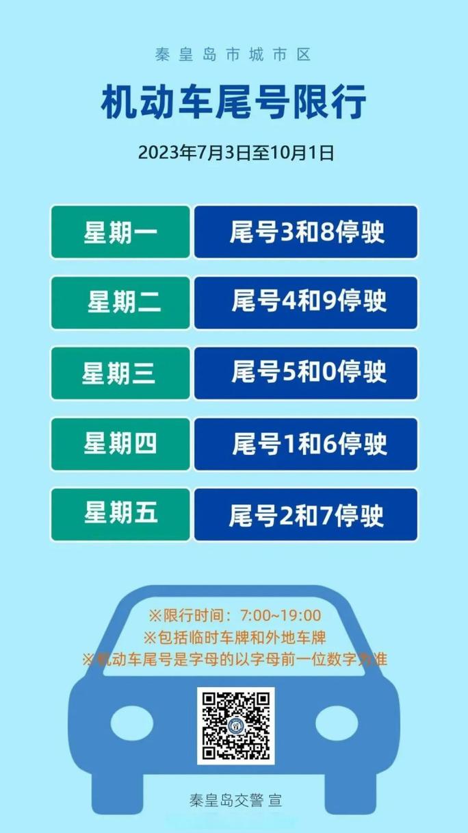 【秦皇岛尾号限行,秦皇岛尾号限行2024年8月1日】-第5张图片