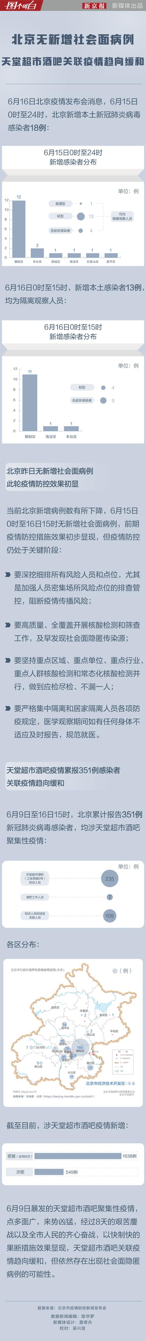 北京疫情什么阶段了，北京疫情什么阶段了啊