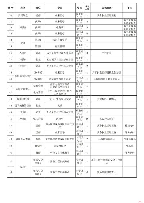 山西限号吗，山西限号规则-第5张图片