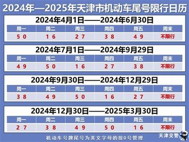 尾号6限行-尾号6限行时段能去日月星城吗-第4张图片 尾号6限行-尾号6限行时段能去日月星城吗-第4张图片