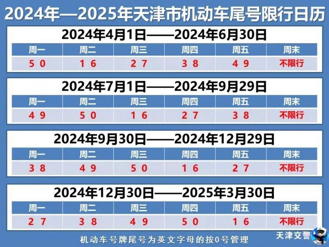 天津限行表/天津限行表2024