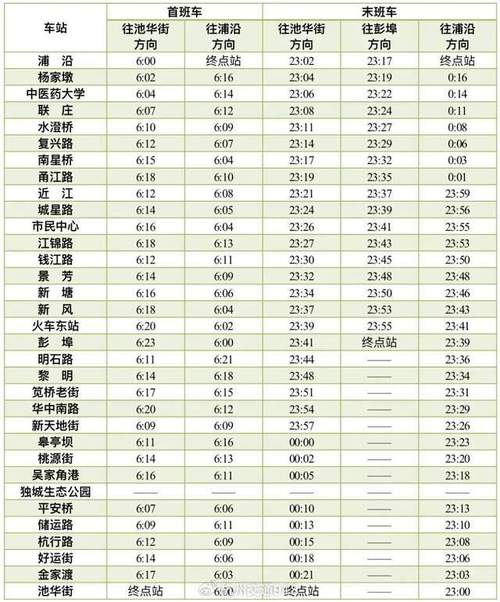 地铁限行，71日地铁限行-第2张图片