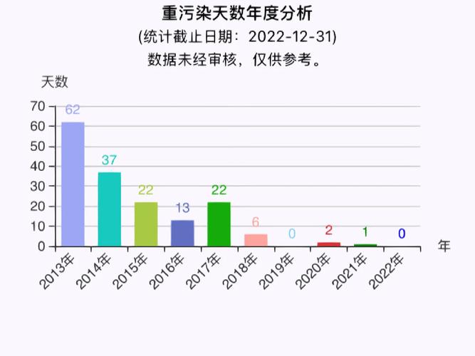 成都雾霾限行，成都雾霾限行通告-第6张图片