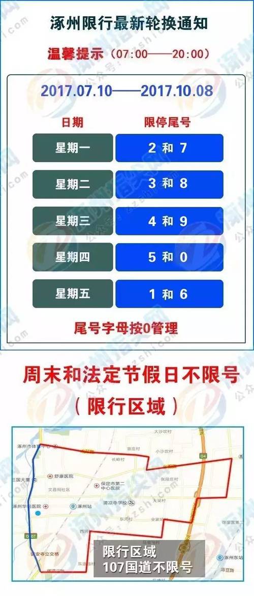 涿州单双号限行-涿州单双号限行通知2023-第2张图片