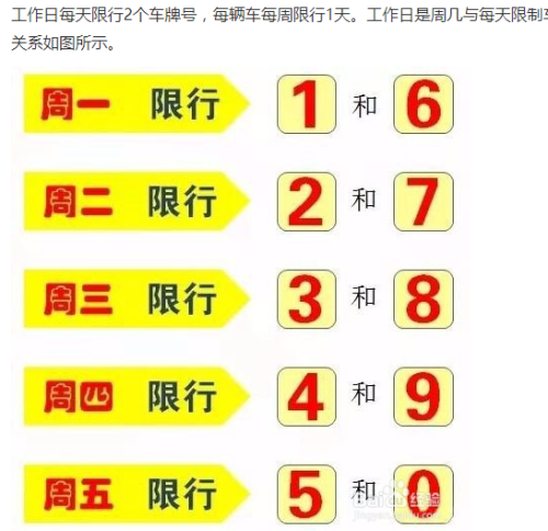 河南限号查询-河南限号查询今天限号多少号-第4张图片
