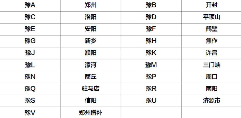河南限号查询-河南限号查询今天限号多少号-第7张图片