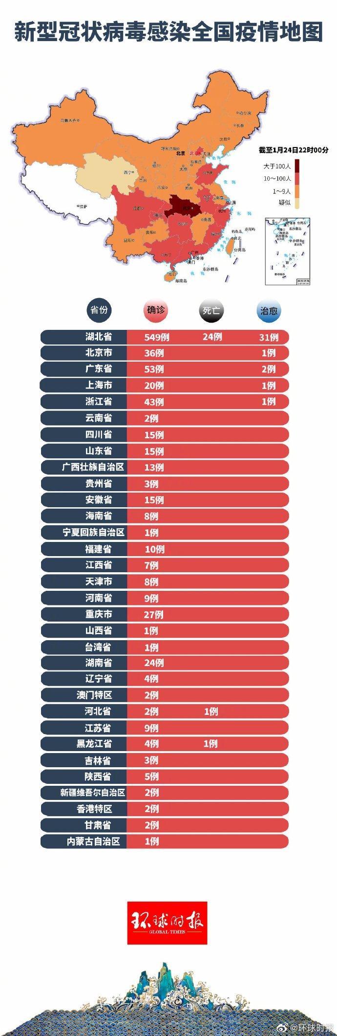 新冠疫情-新冠疫情起止时间