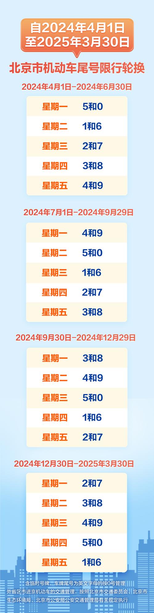 新尾号限行/新尾号限行轮换2021-第1张图片