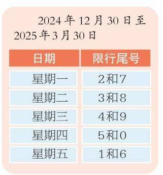 新尾号限行/新尾号限行轮换2021-第2张图片