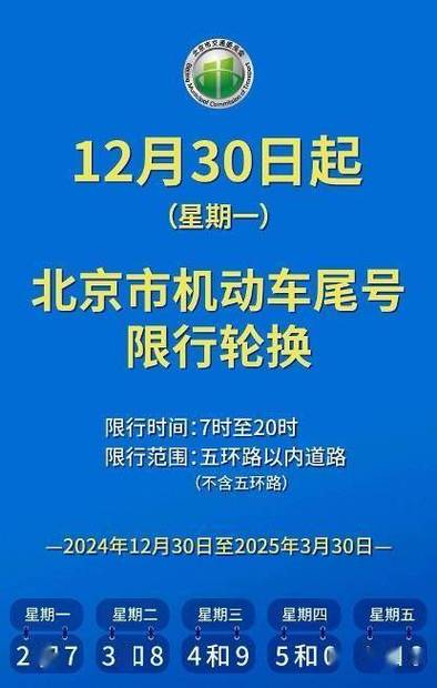 新尾号限行/新尾号限行轮换2021-第7张图片