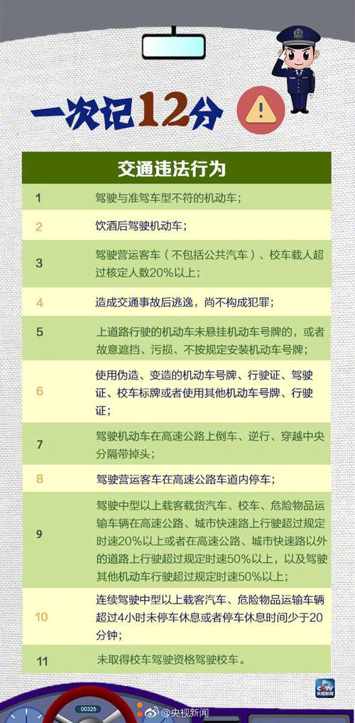 【限号扣几分罚款多少,限号扣几分罚款多少重庆】-第5张图片 【限号扣几分罚款多少,限号扣几分罚款多少重庆】-第5张图片