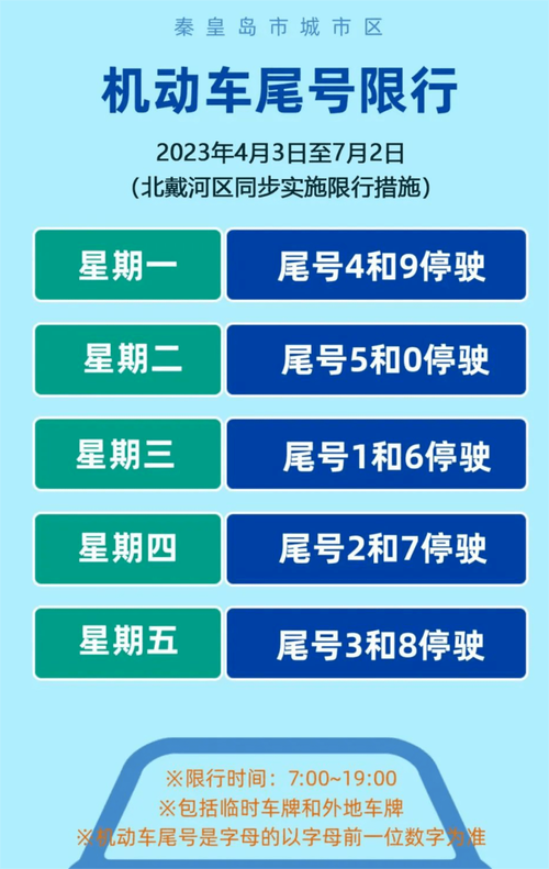 秦皇岛车辆限行/秦皇岛车辆限行最新消息-第4张图片