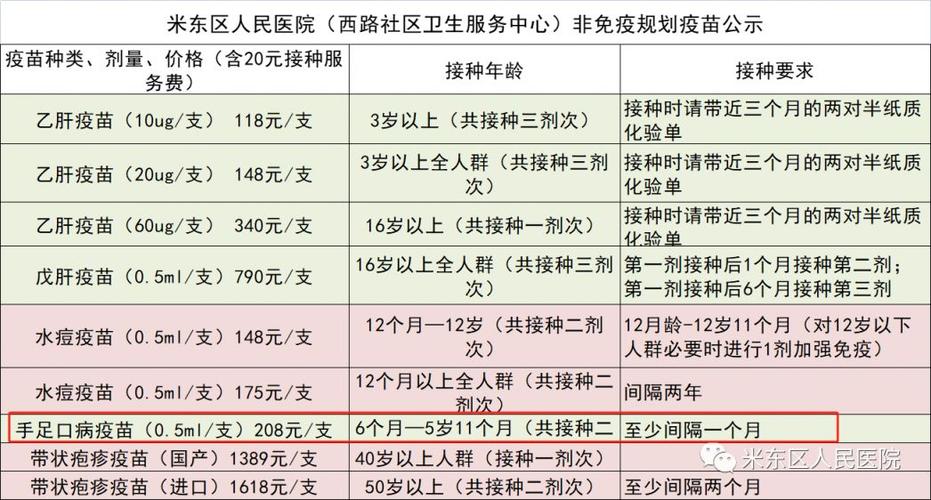 2016手足口病疫情-2008手足口病疫情