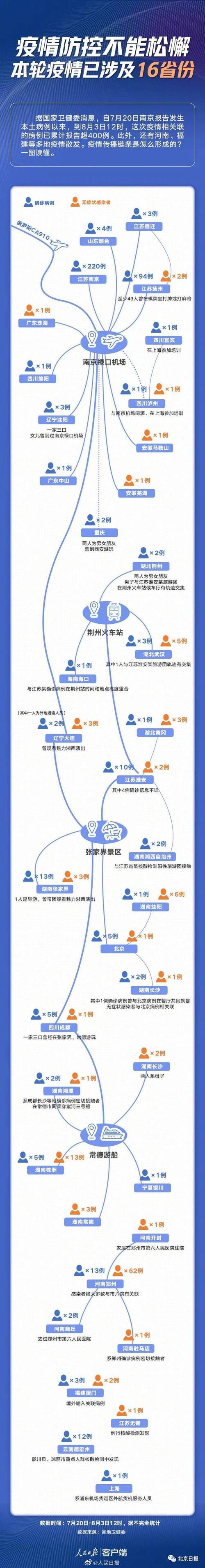 疫情传播(疫情传播途径有哪些)-第3张图片