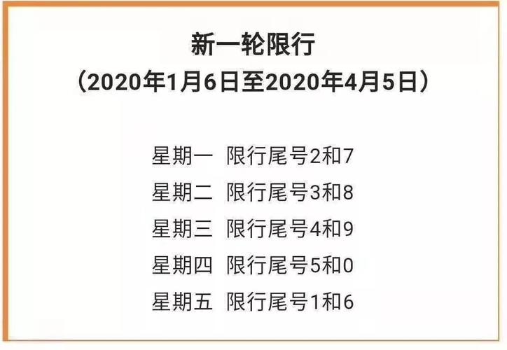 邯郸限号区域/邯郸限号区域图解-第5张图片