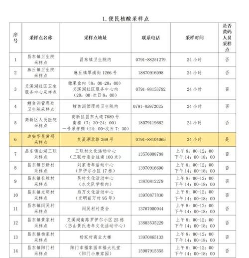 南昌疫情最新消息/南昌疫情最新消息动态-第2张图片