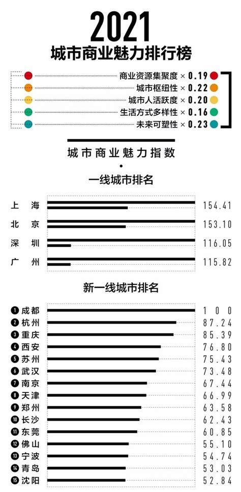 城市疫情，城市疫情数据查询-第2张图片