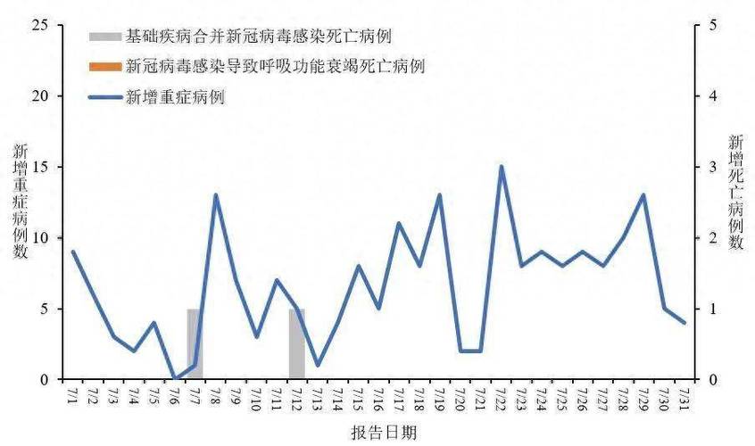 城市疫情，城市疫情数据查询-第4张图片