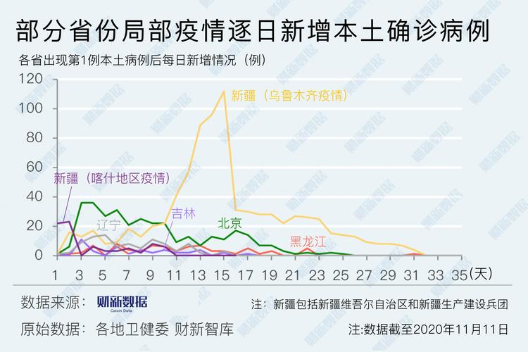 城市疫情，城市疫情数据查询-第6张图片